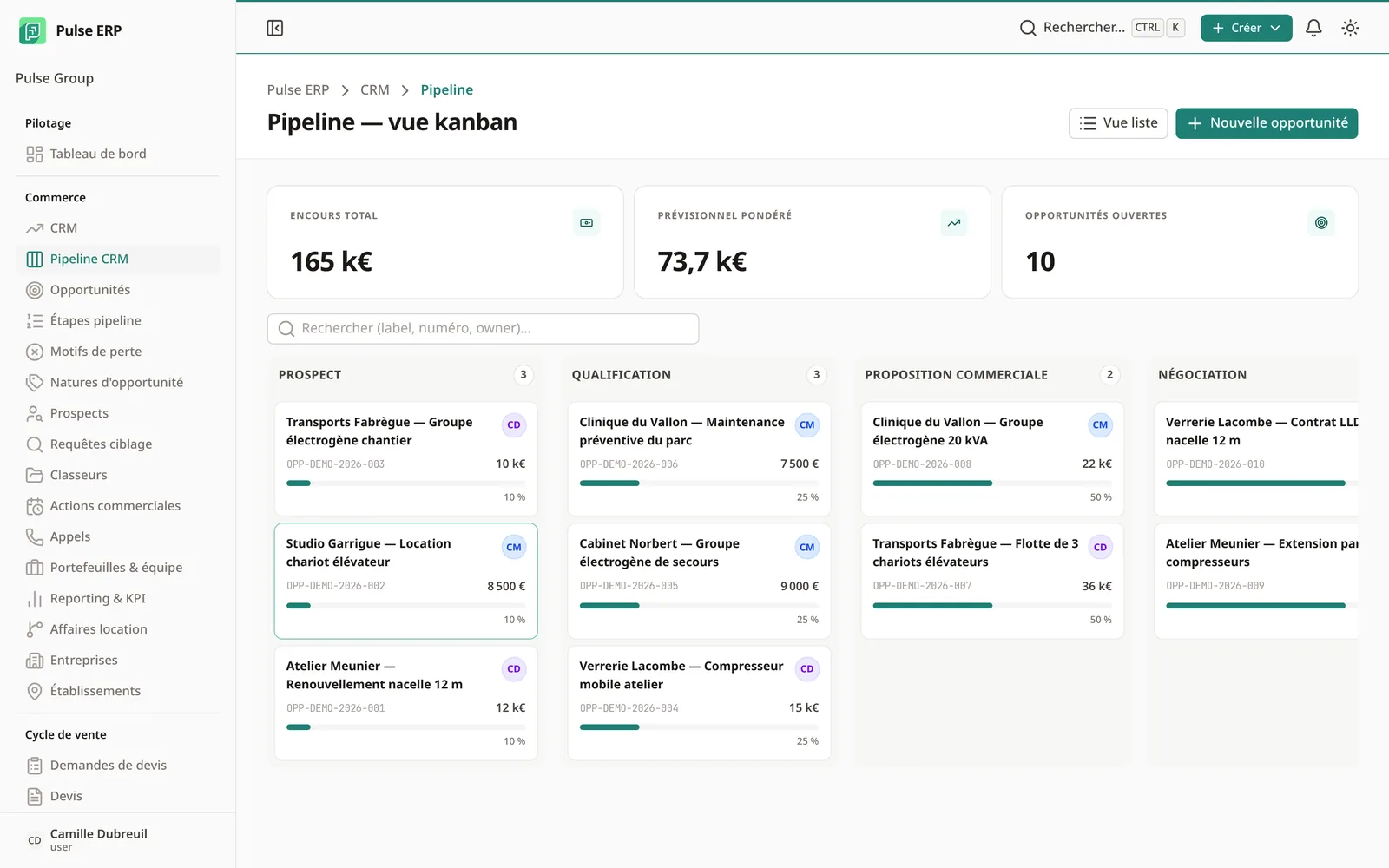Tableau kanban réparti en colonnes Prospect, Qualification, Proposition commerciale et Négociation ; chaque carte porte le nom de la société cliente, la référence de l’affaire, un montant HT et une barre de probabilité, avec l’initiale du commercial responsable. Trois compteurs agrégés surmontent le tableau : encours total, prévisionnel pondéré et nombre d’affaires ouvertes.