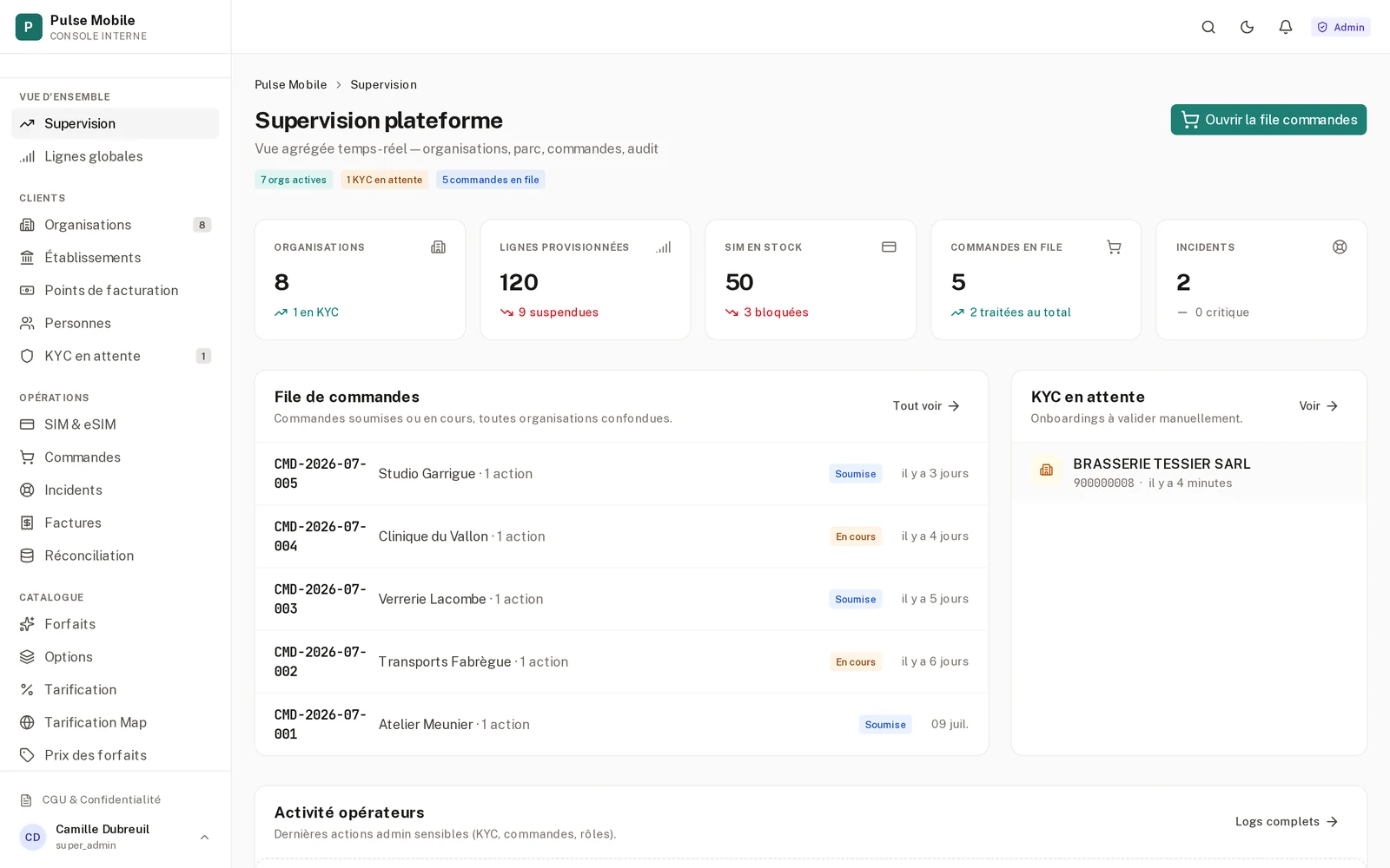 Console de supervision affichant le nombre d’organisations clientes, de lignes provisionnées et de cartes SIM en stock, avec la file des commandes en cours et les dossiers d’onboarding à valider.